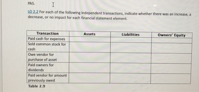 Solved I PAS. LO 2.2 For each of the following independent | Chegg.com