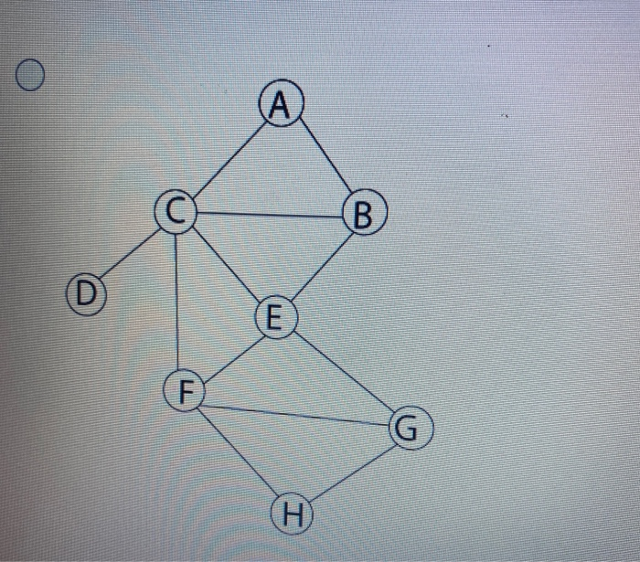 Solved Question 8 1 Point Consider The Following Graph A Chegg Solved Question 8 1 Point Consider The Following Graph A Chegg