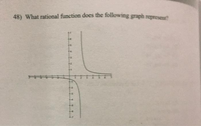 Solved 48) What rational function does the following graph | Chegg.com