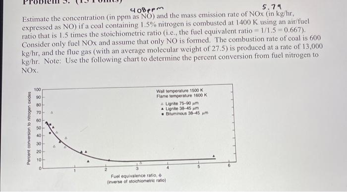 Solved Estimate the concentration (in ppm as NO) and the | Chegg.com