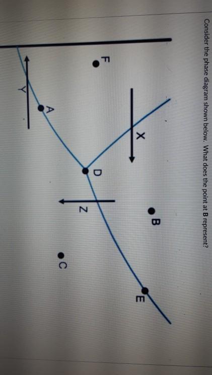 Solved Consider The Phase Diagram Shown Below. What Does The | Chegg.com