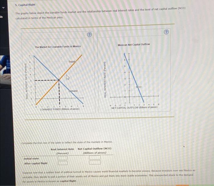 Solved The graphs below depict the loanable funds market and | Chegg.com