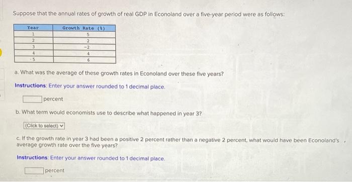 Solved Suppose that the annual rates of growth of real GDP | Chegg.com