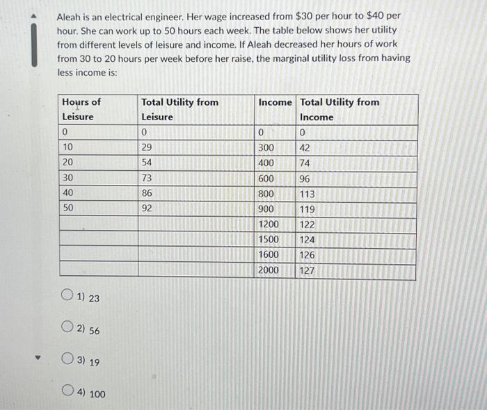 ELECTRICAL ENGINEER HOURS PER WEEK intelligence overview
