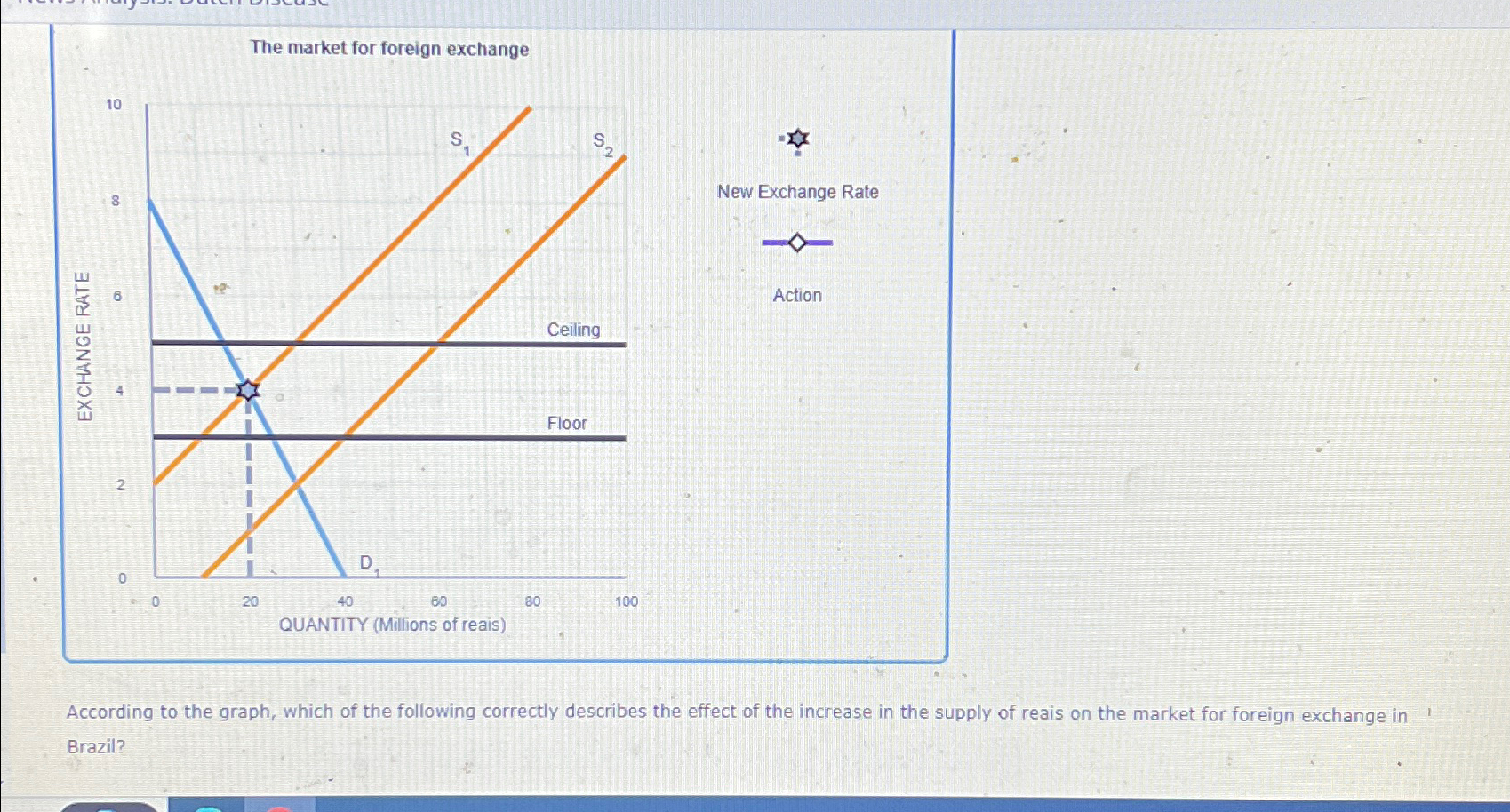 Solved The market for foreign exchangeNew Exchange | Chegg.com