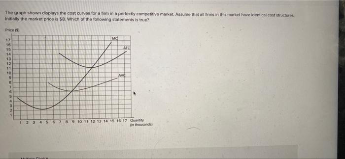 Solved The graph shown displays the cost curves for a firm | Chegg.com