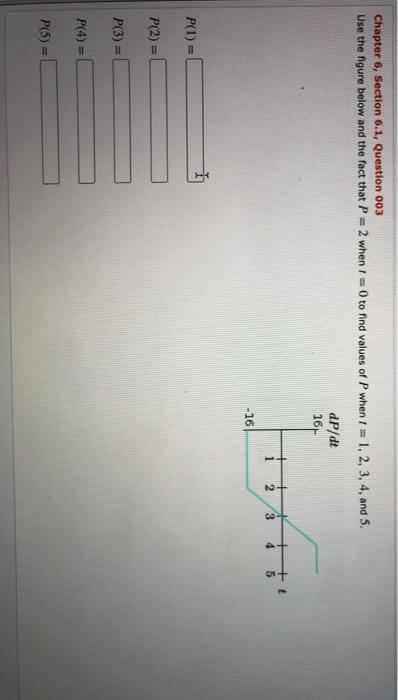 Solved Chapter 6, Section 6.1, Question 003 Use The Figure | Chegg.com