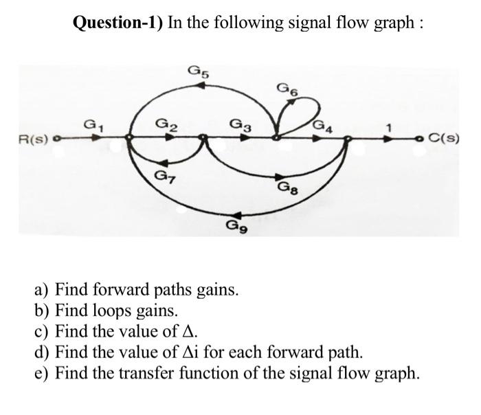 Solved Question-1) In the following signal flow graph : a) | Chegg.com