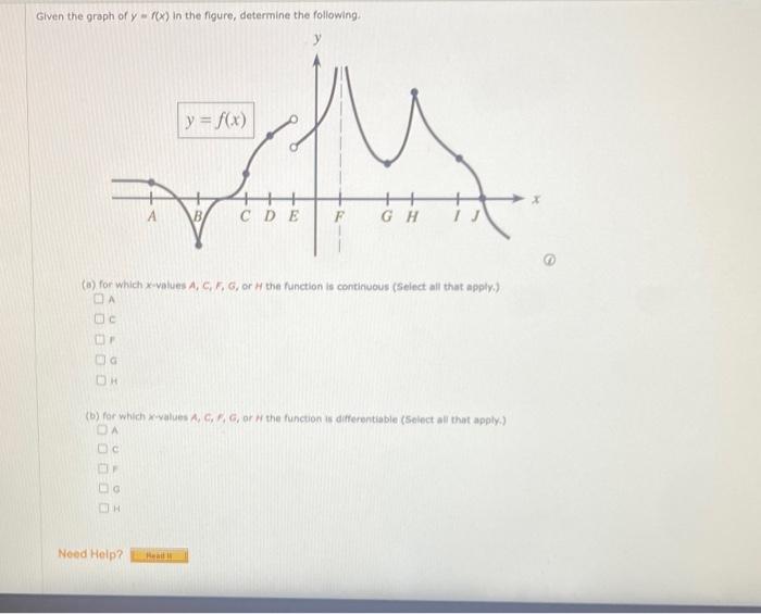 Solved Given the graph of y=f(x) in the figure, determine | Chegg.com