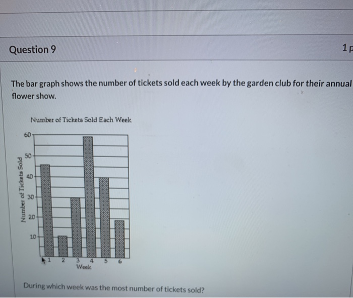 Solved Question 8 1 Pts A Survey Was Conducted To Determi - 