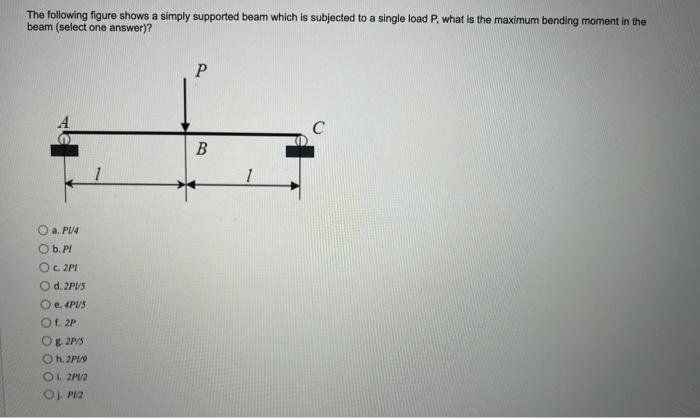 Solved The Following Figure Shows A Cantilever Beam Which Is | Chegg.com