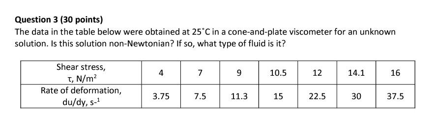 Solved Question 3 ( 30 points) The data in the table below | Chegg.com