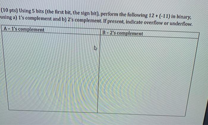 Solved (10 pts) Using 5 bits (the first bit, the sign bit), | Chegg.com