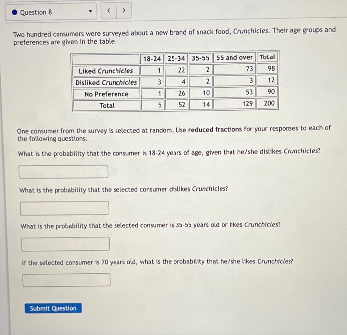 Solved Two Hundred Consumers Were Surveyed About A New Brand | Chegg.com