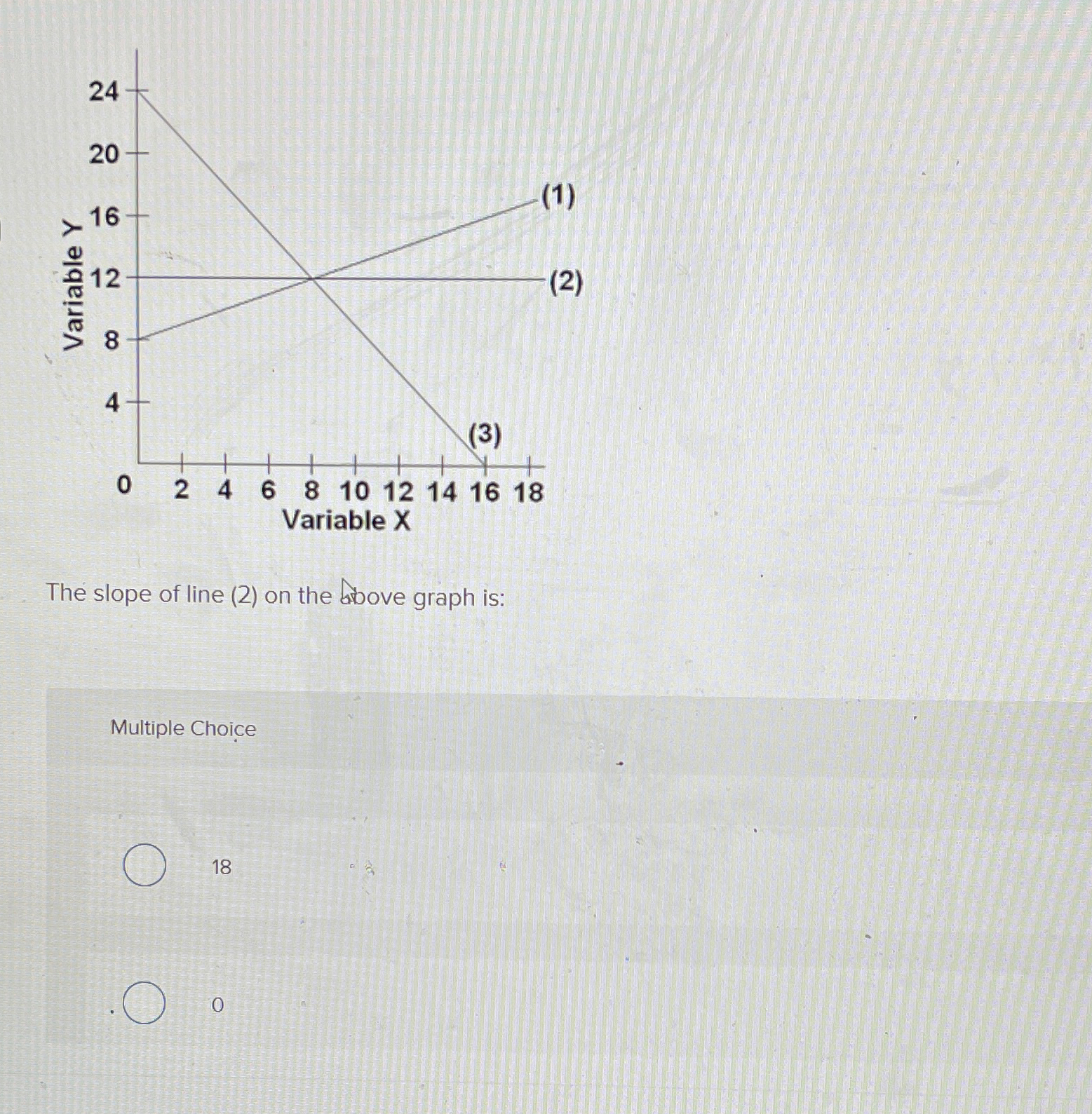 Solved The slope of line (2) ﻿on the above graph is:Multiple | Chegg.com