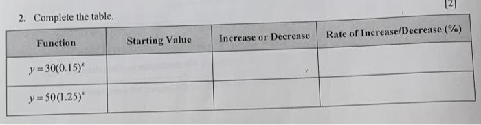 Solved [2] 2. Complete the table. Function Rate of | Chegg.com