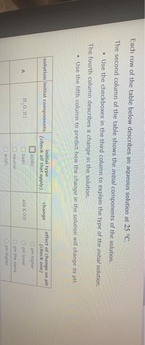 Solved Each row of the table below describes an aqueous Chegg