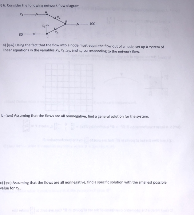 Solved -) 6. Consider the following network flow diagram. X4 | Chegg.com