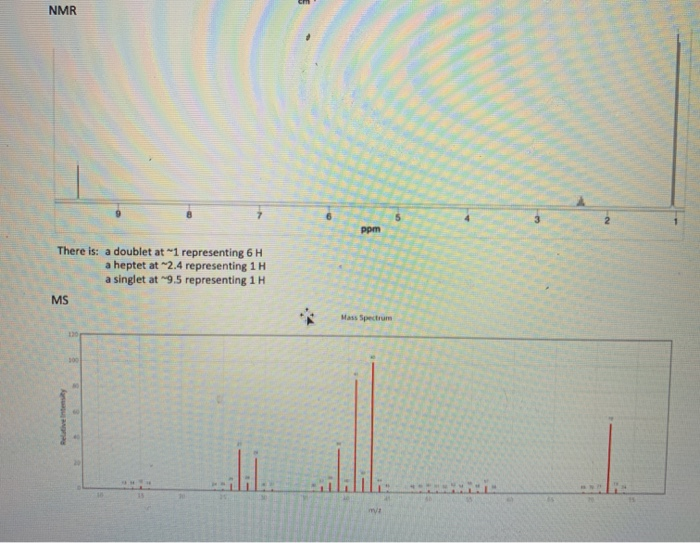 Solved Mass Spectrometry Assignment Purpose The purpose of