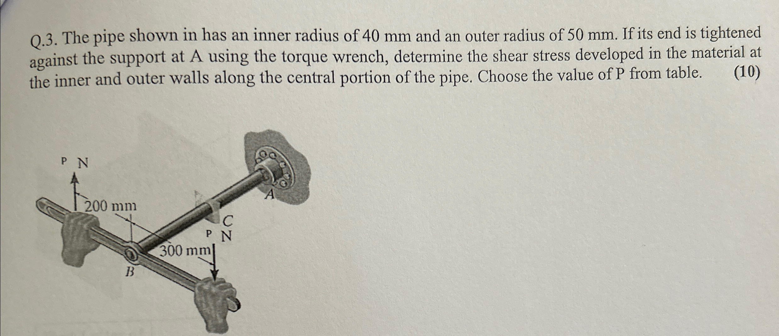 Solved Q.3. ﻿The pipe shown in has an inner radius of 40mm | Chegg.com