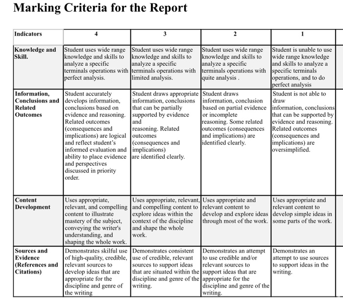 REPORT WRITING 30 MARKS The gulf cooperation Area has | Chegg.com