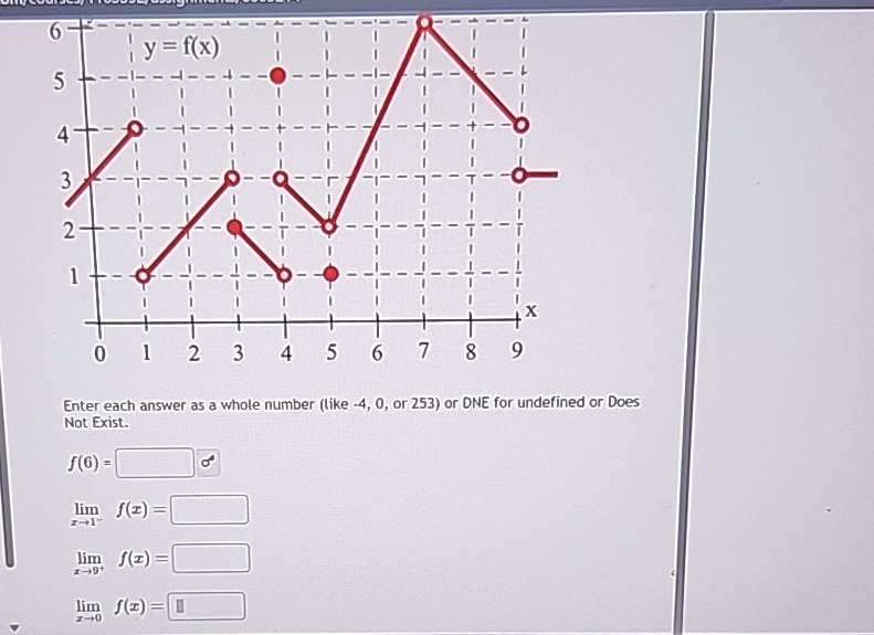 Solved Not Exist.f(6)=limx→1-f(x)=limx→9+f(x)=limx→0f(x)= | Chegg.com