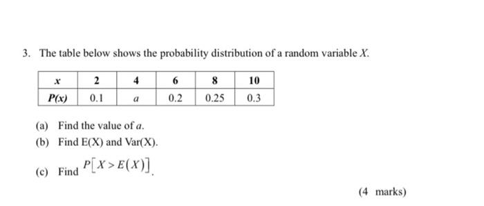 Solved 3. The table below shows the probability distribution | Chegg.com