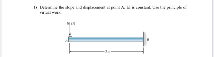 Solved 1) Determine the slope and displacement at point A. | Chegg.com
