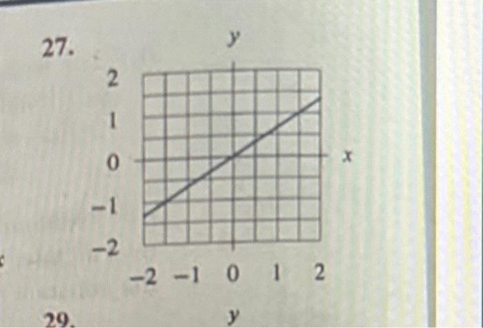 Solved determine if the graph defines a direct proportion if | Chegg.com
