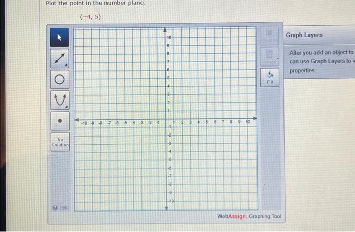 Solved Plot the point in the number plane. Graph Layers | Chegg.com