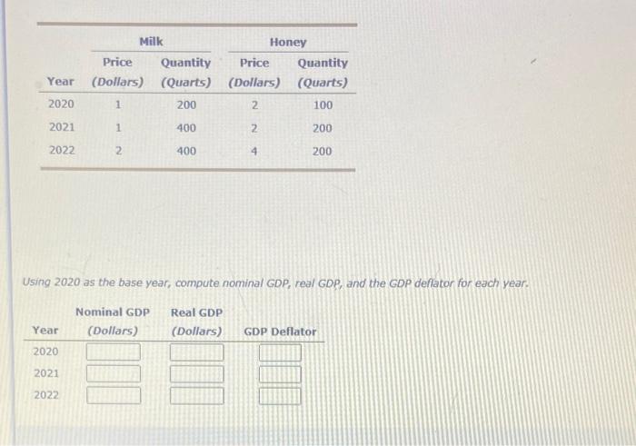 Solved Using 2020 as the base year, compute nominal GDP, | Chegg.com