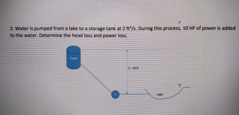Solved 2. Water is pumped from a lake to a storage tank at 2 | Chegg.com