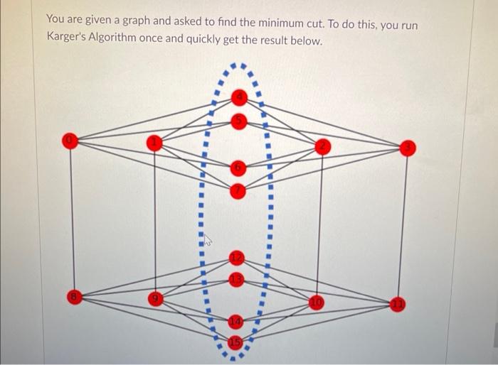 Solved You are given a graph and asked to find the minimum | Chegg.com