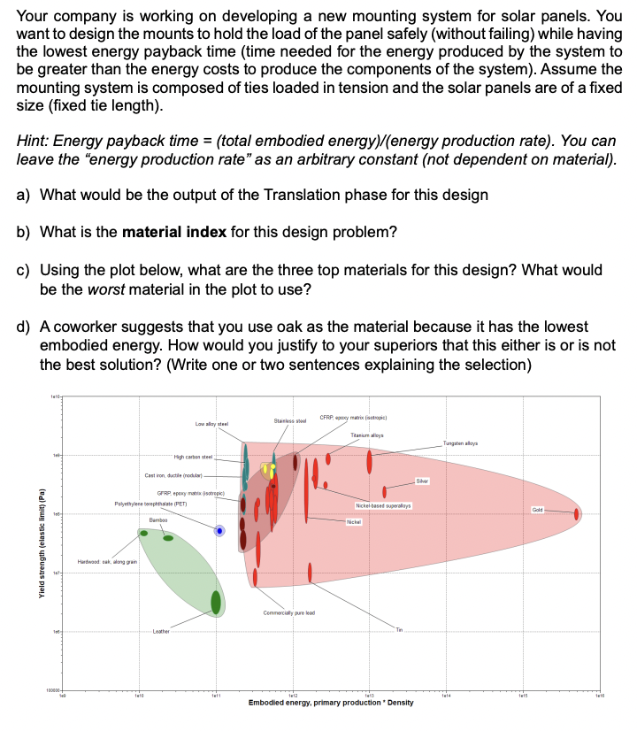 Your company is working on developing a new mounting