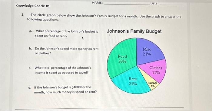 Solved Knowledge Check: #1 1. a. The circle graph below show | Chegg.com