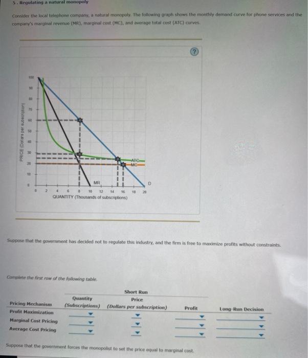 Solved Choices for marginal cost pricing and average cost