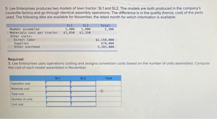 Solved S. Lee Enterprises produces two models of lawn | Chegg.com