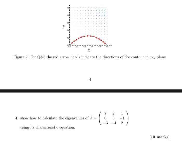 Solved Figure 1 Cylinderical Coordinate System With Unit Chegg Com