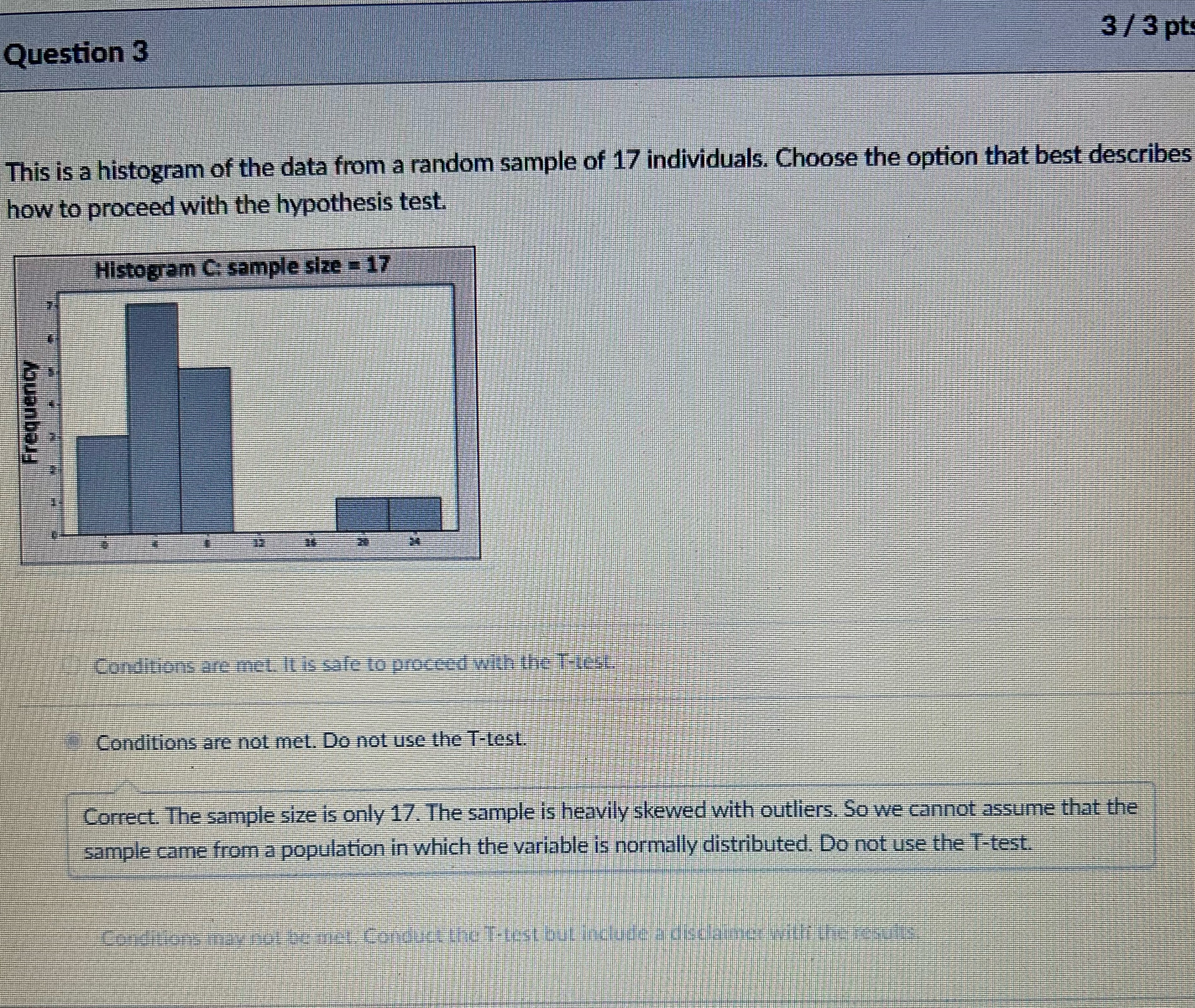 Solved This is a histogram of the data from a random sample | Chegg.com