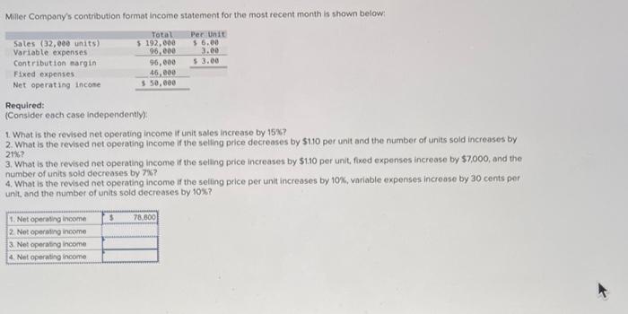 Solved Miller Compony's contribution format income statement | Chegg.com