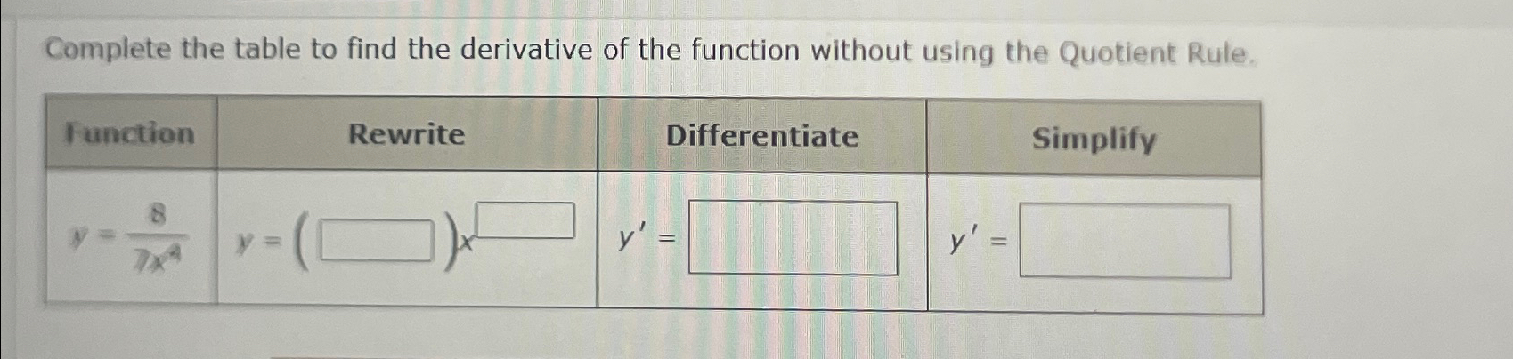 Solved Complete the table to find the derivative of the | Chegg.com