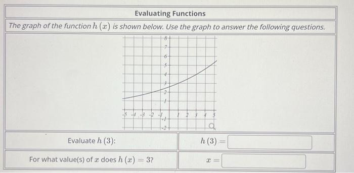 Solved The graph of the function h(x) is shown below. Use | Chegg.com