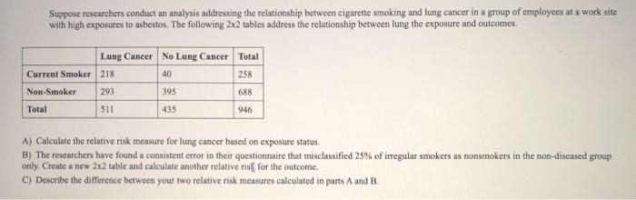 cigarettes cause high blood pressure Smoking and Kidney Disease: See the Impact on Spending
