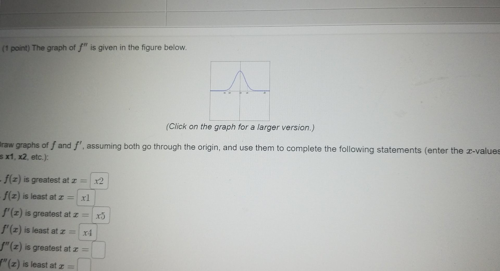 Solved (1 point) The graph of f" is given in the figure | Chegg.com