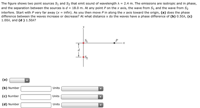 Solved The figure shows two point sources S and S2 that emit | Chegg.com