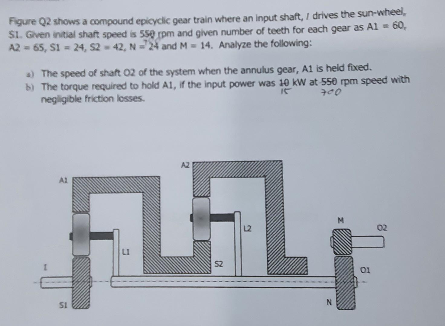 Annulus Train Wheel Solved Figure Q2 shows a compound epicyclic gear train where | Chegg.com