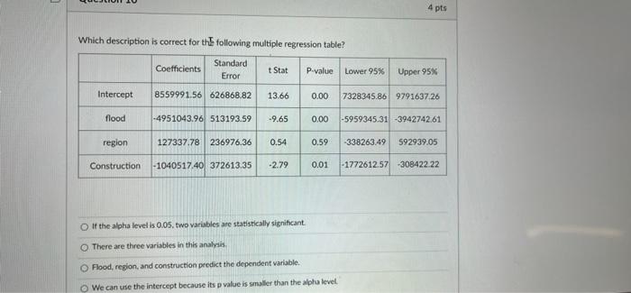 Solved D Question 9 4 pts Which of the following is NOT the | Chegg.com