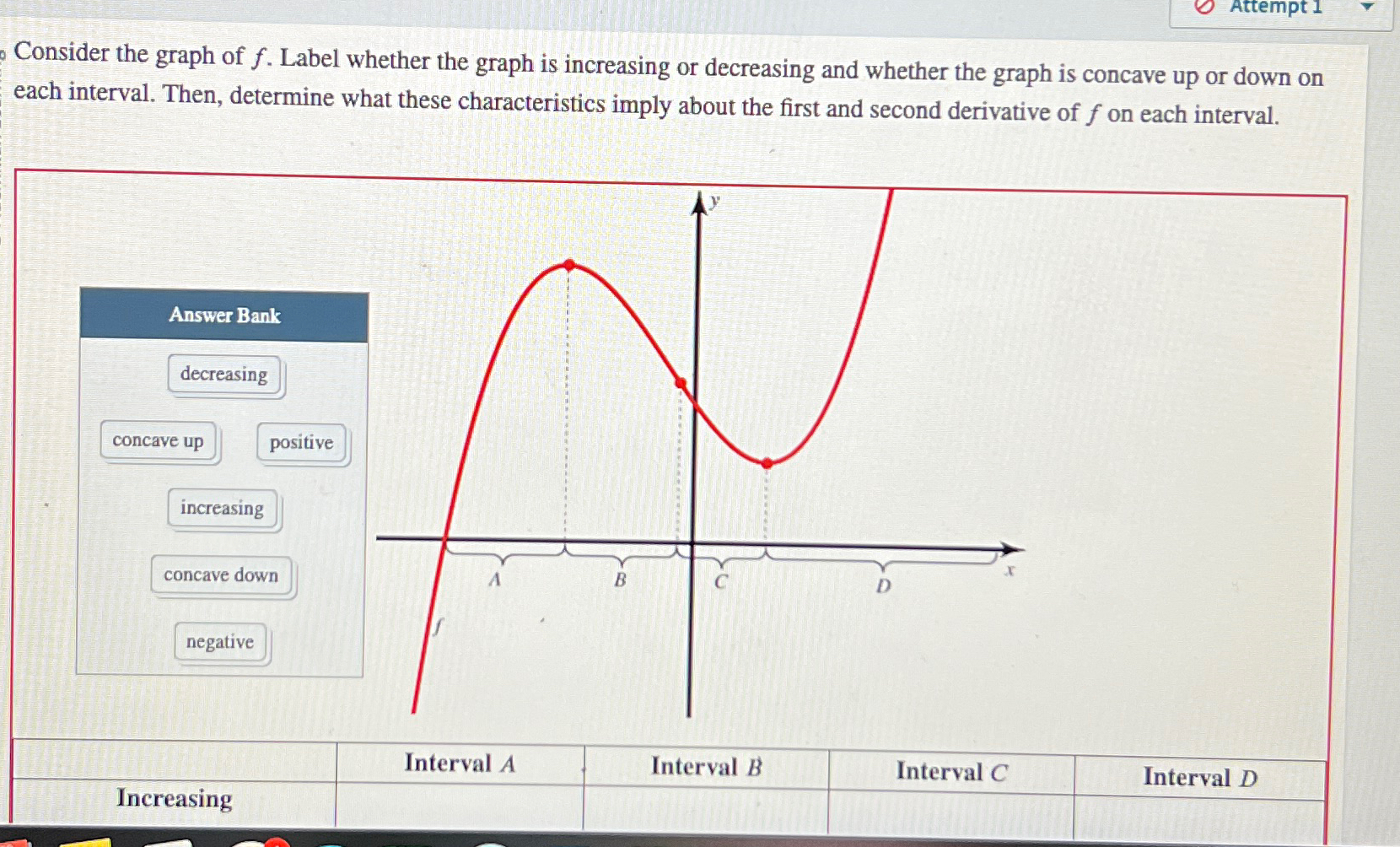 Solved Attempt 1Consider the graph of f. ﻿Label whether the | Chegg.com