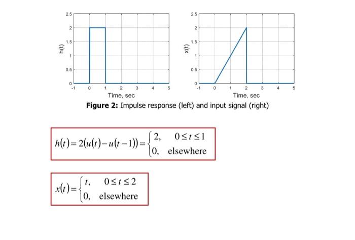 Solved Figure 2: Impulse response (left) and input signal | Chegg.com