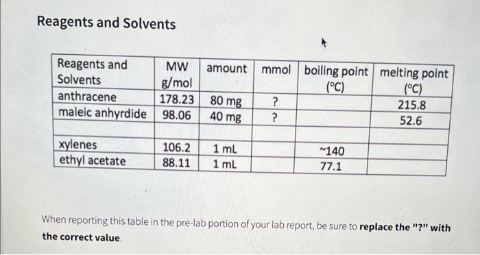 Solved Reagents and Solvents When reporting this table in | Chegg.com